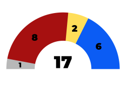 Composicao ConselhoElos.png