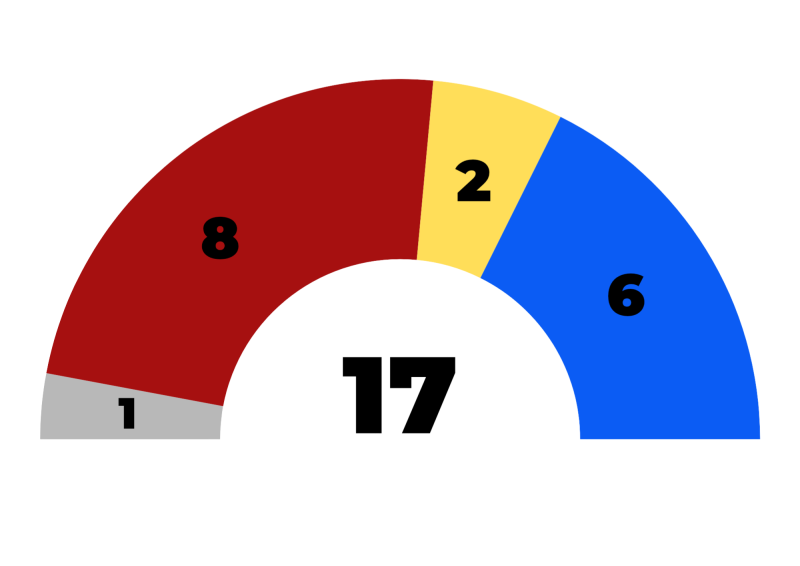 Arquivo:Composicao ConselhoElos.png