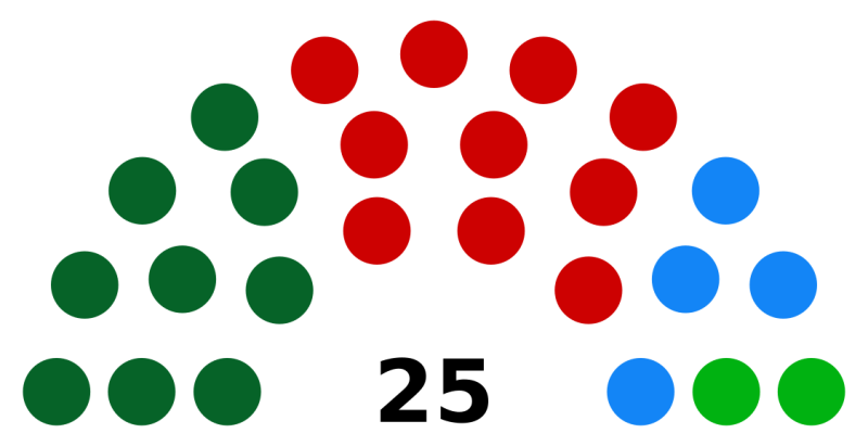 Arquivo:Composição Aty Guasu.png